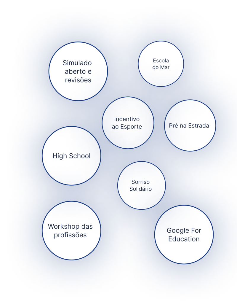 highschool-methodology
